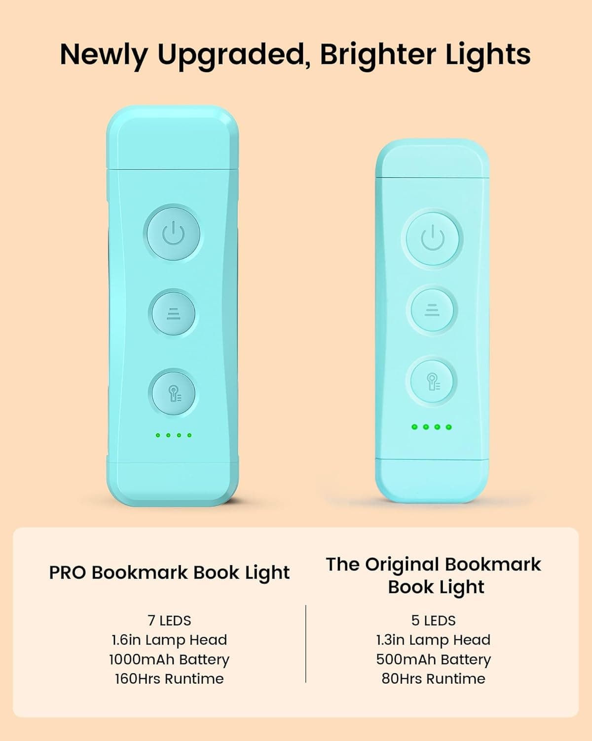 Glocusent Luz de leitura recarregável por USB para leitura na cama, luz de leitura de LED portátil, 3 cores âmbares e 5 brilho regulável, compacta e de longa duração, perfeita para amantes de livros - Imagem 3