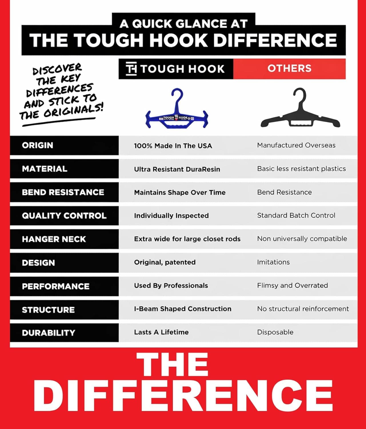 Tough Hook Cabide resistente multiuso original, feito nos EUA, antiderrapante, capacidade de 90 kg, ideal para equipamentos táticos, coletes de ginástica, 1 peça de plástico preto - Imagem 4