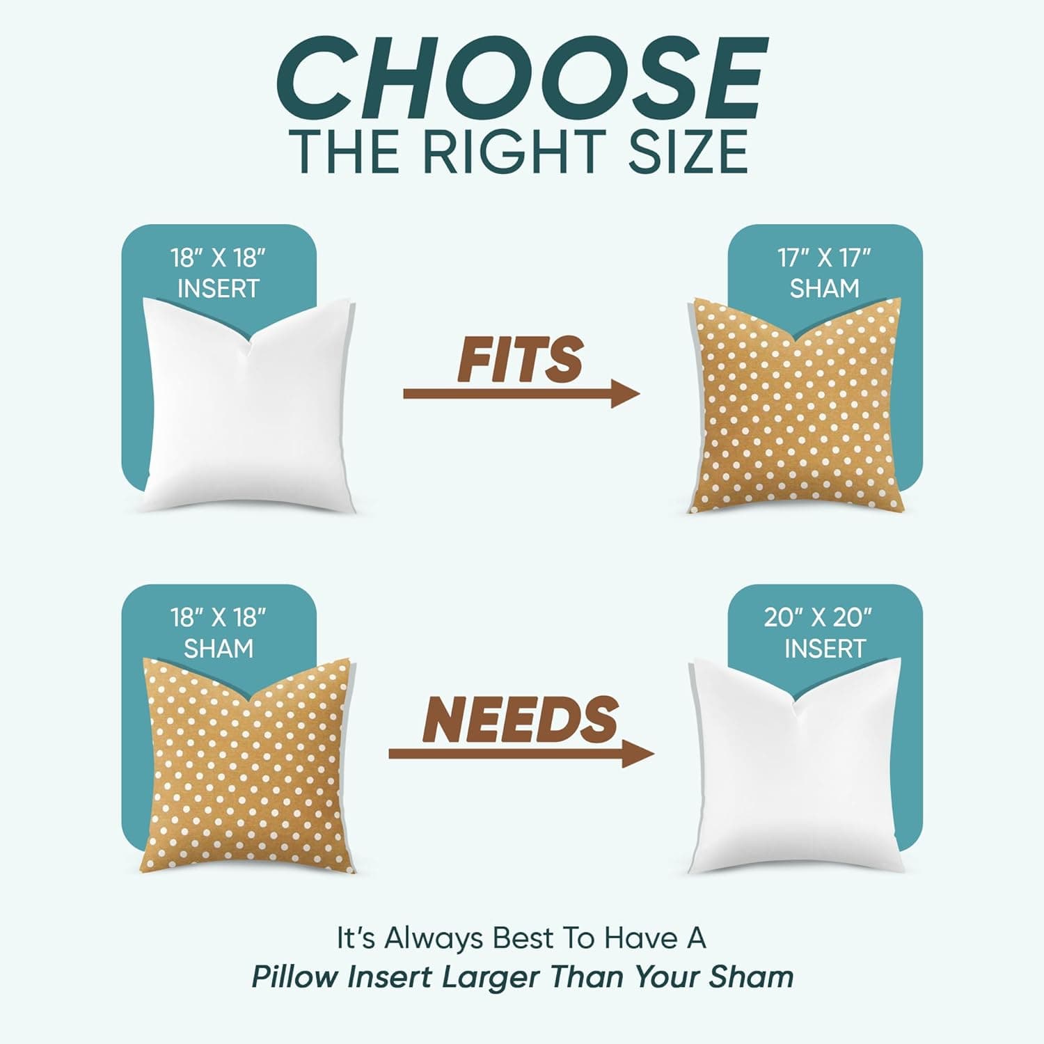 Pillowflex Almofadas sintéticas alternativas para fronhas - Almofadas confortáveis para dormir, travesseiro perfeito e melhores travesseiros de dormir, inserções de travesseiro alternativas feitas à - Imagem 3