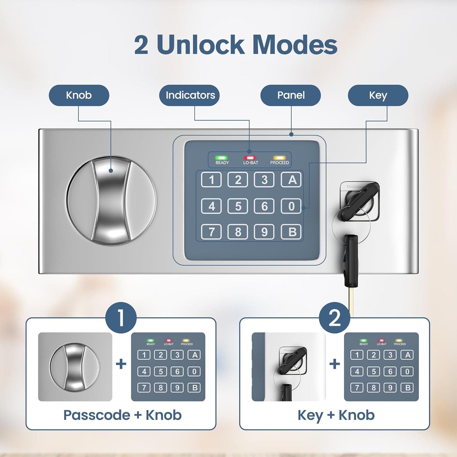 Caixa de segurança - Imagem 3